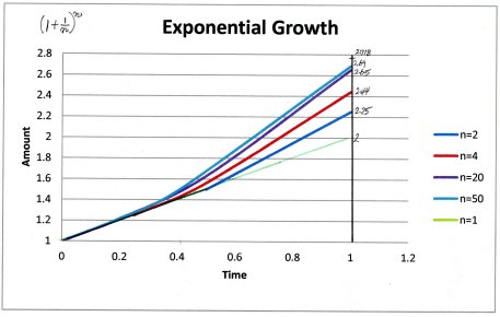 exponential growth001
